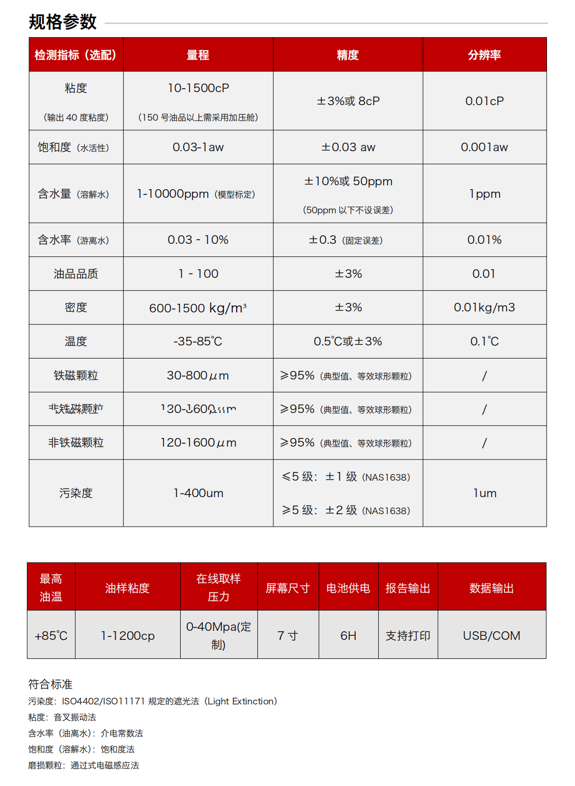 IBF便攜式油液檢測分析儀圖4