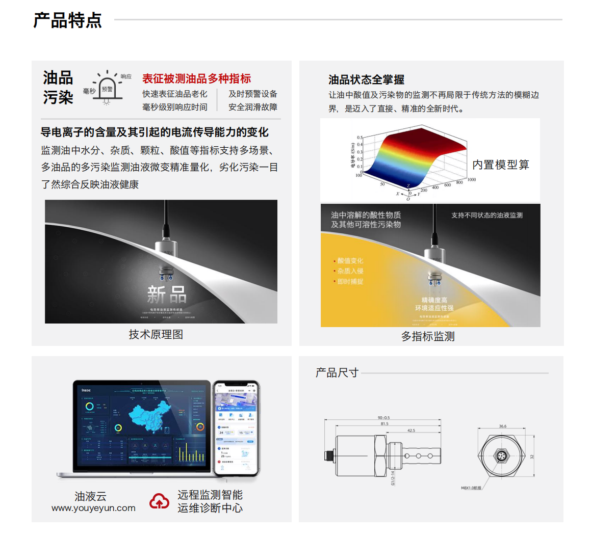 IFR-3電化學（電導、電阻率）傳感器圖1