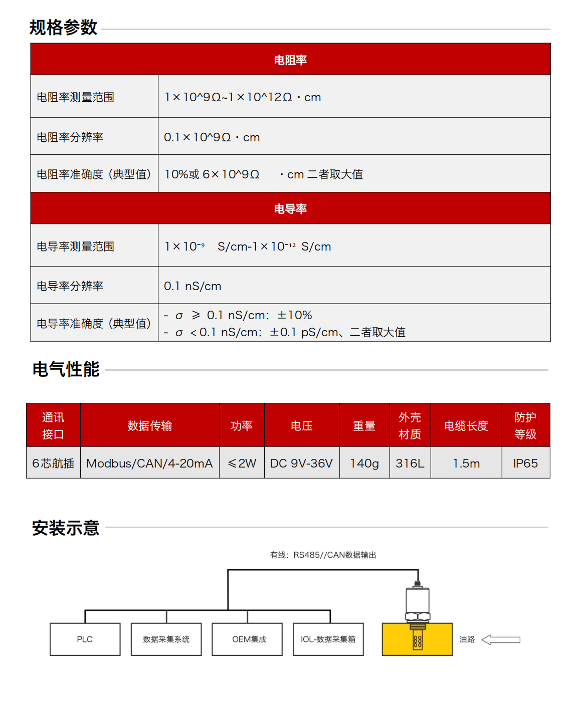 IFR-3電化學（電導、電阻率）傳感器圖2