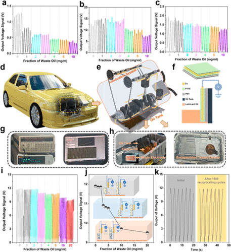 在線潤滑油狀態(tài)監(jiān)測