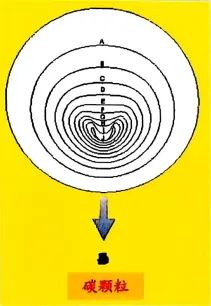 潤(rùn)滑油中的氣泡