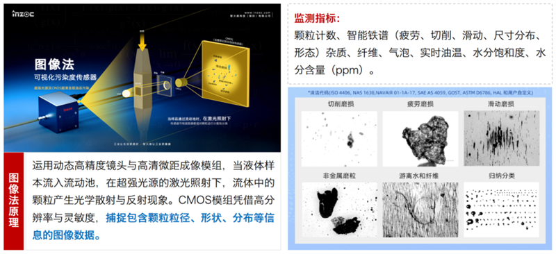 IFD-3油液動態顆粒圖像傳感器