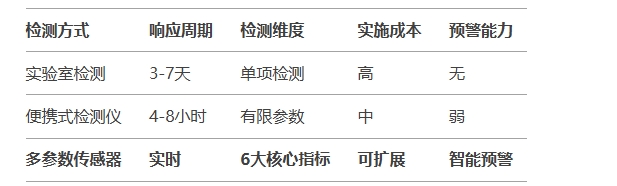 傳統(tǒng)的油液送檢與在線油液監(jiān)測2種方式對比圖