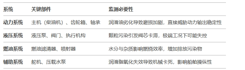 油液監(jiān)測(cè)的核心監(jiān)測(cè)部件