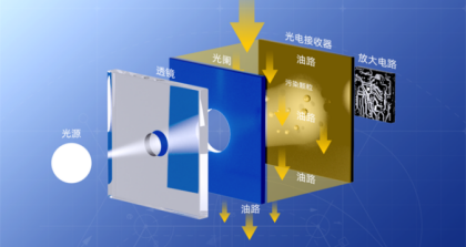 顆粒計(jì)數(shù)器如何精準(zhǔn)監(jiān)測液壓油污染度？10年工程師詳解