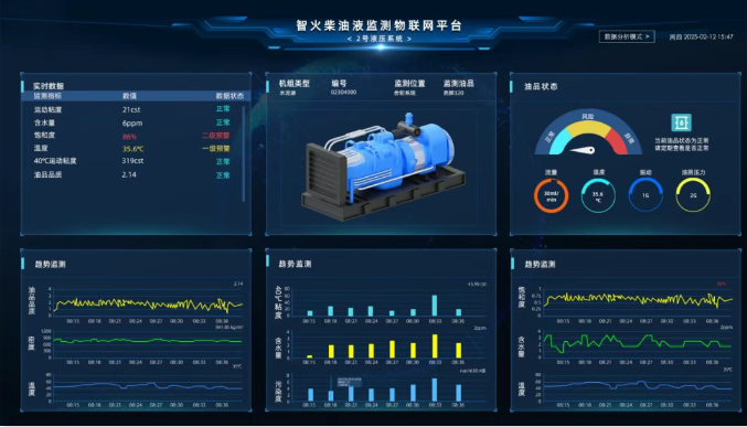 煤礦設備多點潤滑在線監測方案：多路傳感數據融合故障診斷預警圖7