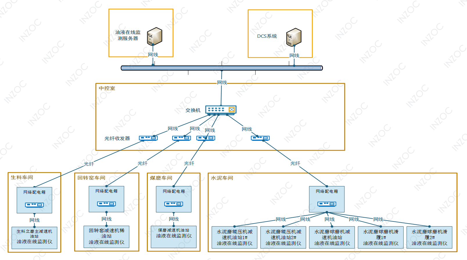 智火柴水泥廠應用案例:全鏈路智慧潤滑監測方案的部署與應用成效圖13