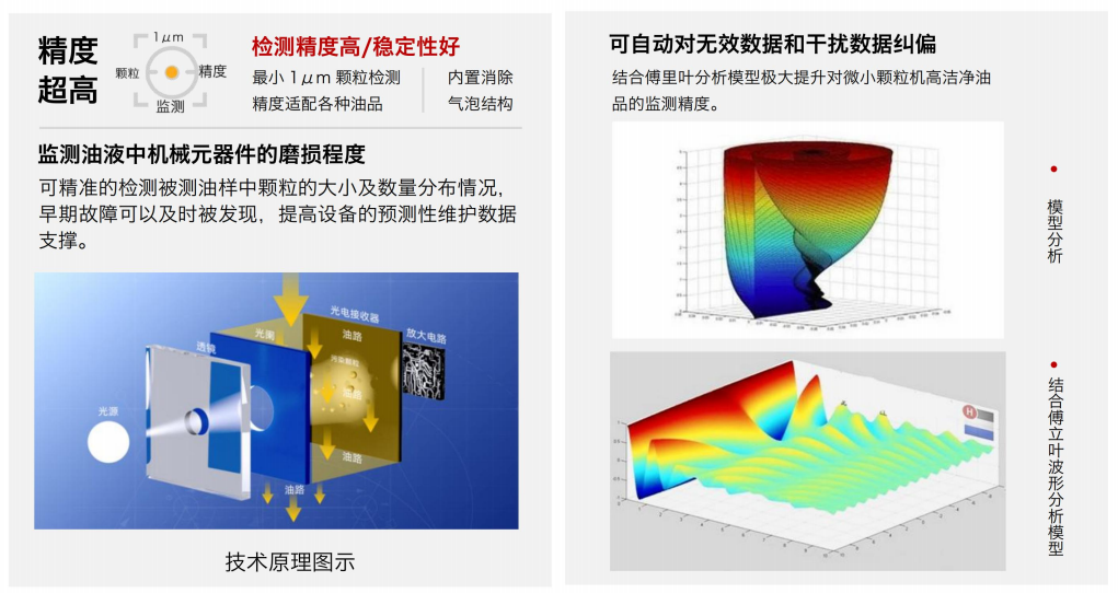 IFJ-3BW油液污染度傳感器：精準監測油液健康的關鍵設備圖2