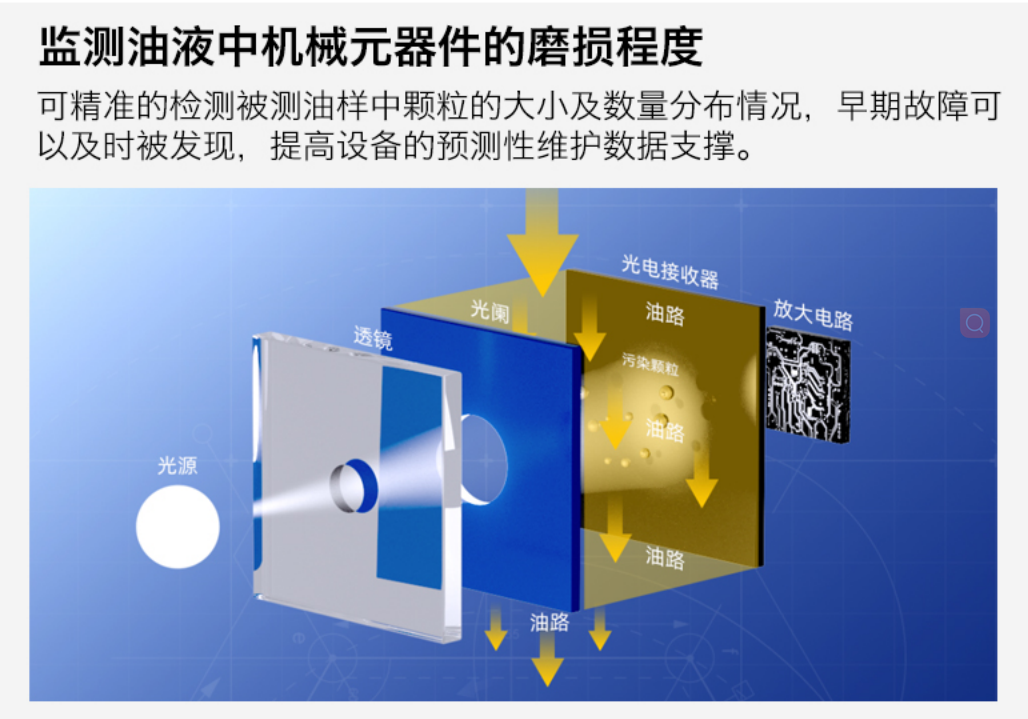 IFJ-3BW油液污染度傳感器：精準(zhǔn)監(jiān)測油液健康的關(guān)鍵設(shè)備