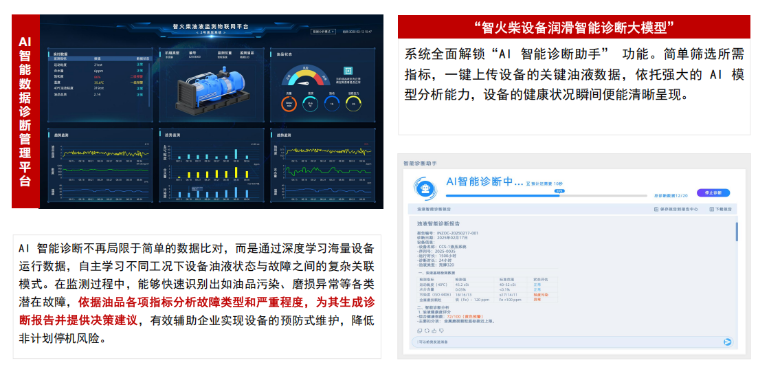 提升工業設備運維效率，油液監測/檢測技術助力關鍵行業發展圖4