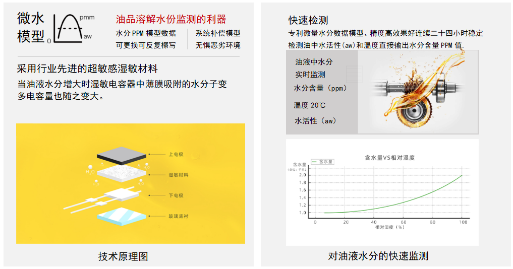 油液微量水分傳感器:精準(zhǔn)監(jiān)測(cè)油品健康的利器 - IFW-2A系列圖2