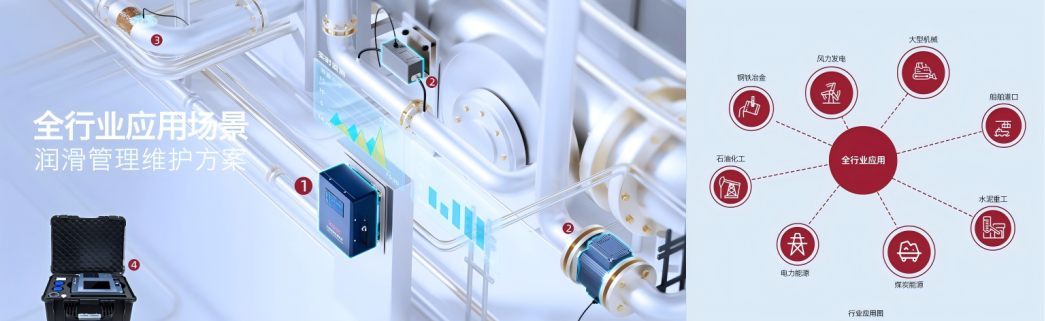 INZOC攜裝備運維潤滑分析產品方案，邀您共赴國際儀器儀表展覽會 圖3.png