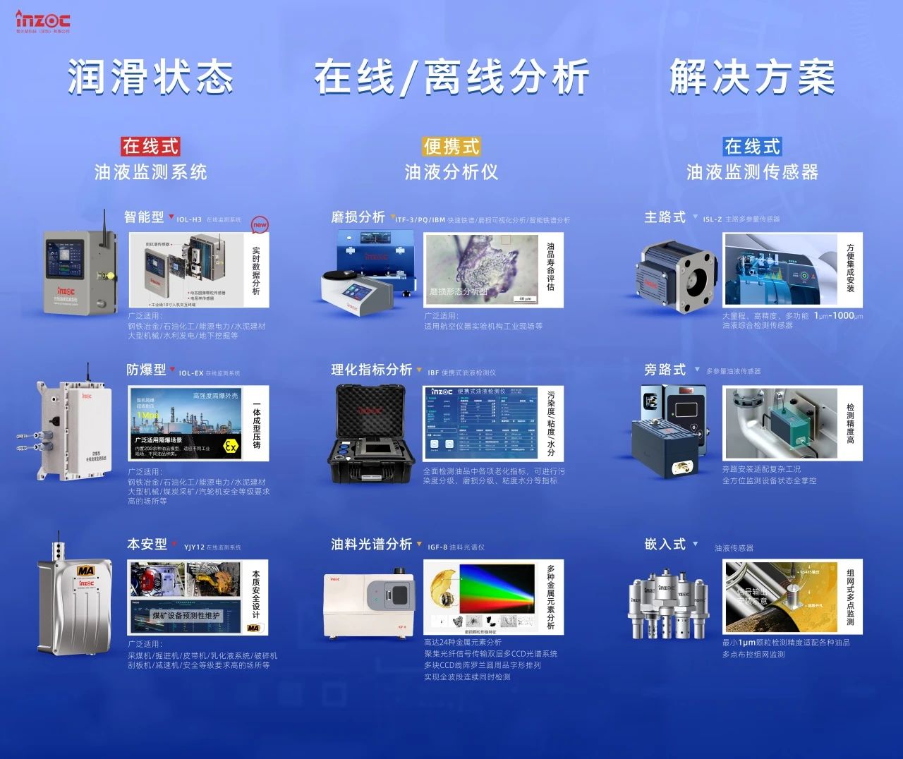 國際儀器儀表展覽會：INZOC斬獲“十佳新品”，聚焦?jié)櫥O(jiān)測賦能工業(yè)健康運維 圖4