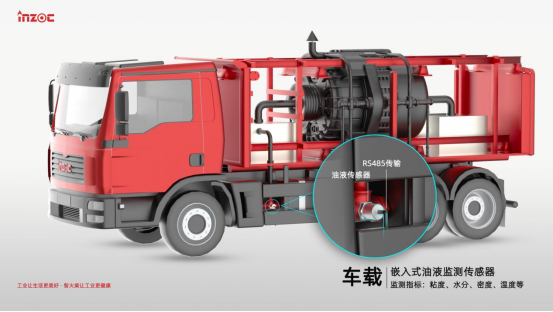 重型礦卡油液智能監測：賦能露天煤礦智慧運維的新引擎