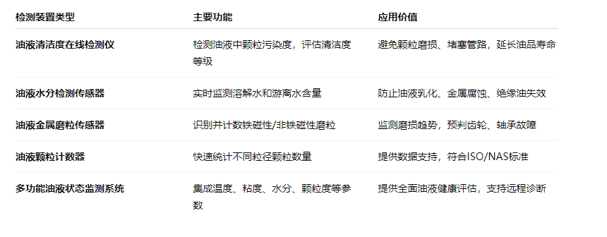 油液在線檢測裝置有哪些設(shè)備？一文帶你全面了解與應(yīng)用實踐 圖2