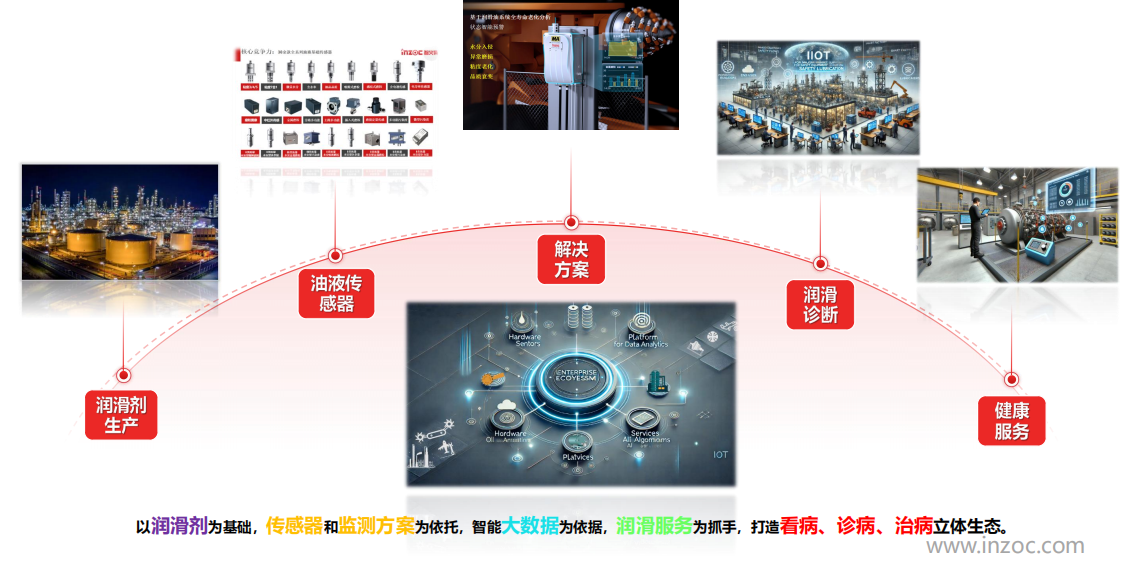 油液在線檢測裝置有哪些設(shè)備？一文帶你全面了解與應(yīng)用實踐 圖8