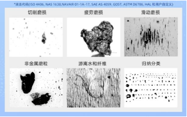 油液的顆粒度檢測(cè)及注意事項(xiàng)：設(shè)備健康管理的關(guān)鍵一步 圖1