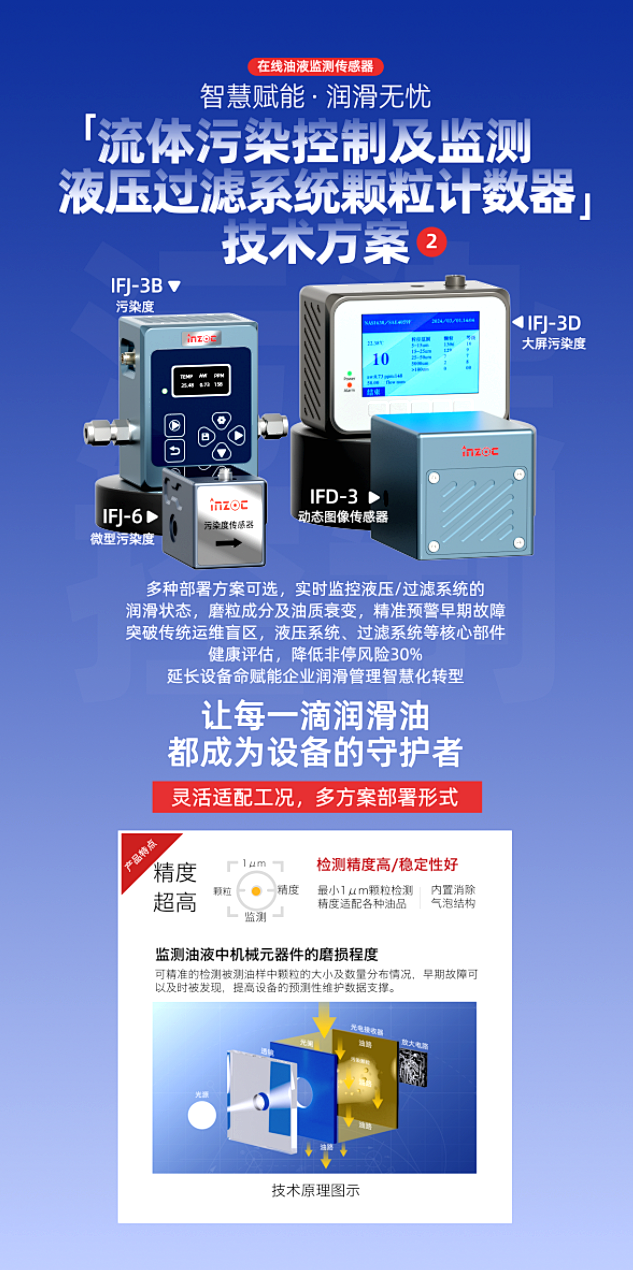 9.9-11新鄉見！智火柴攜流體污染控制方案邀您共赴2025過濾檢測技術會 圖3