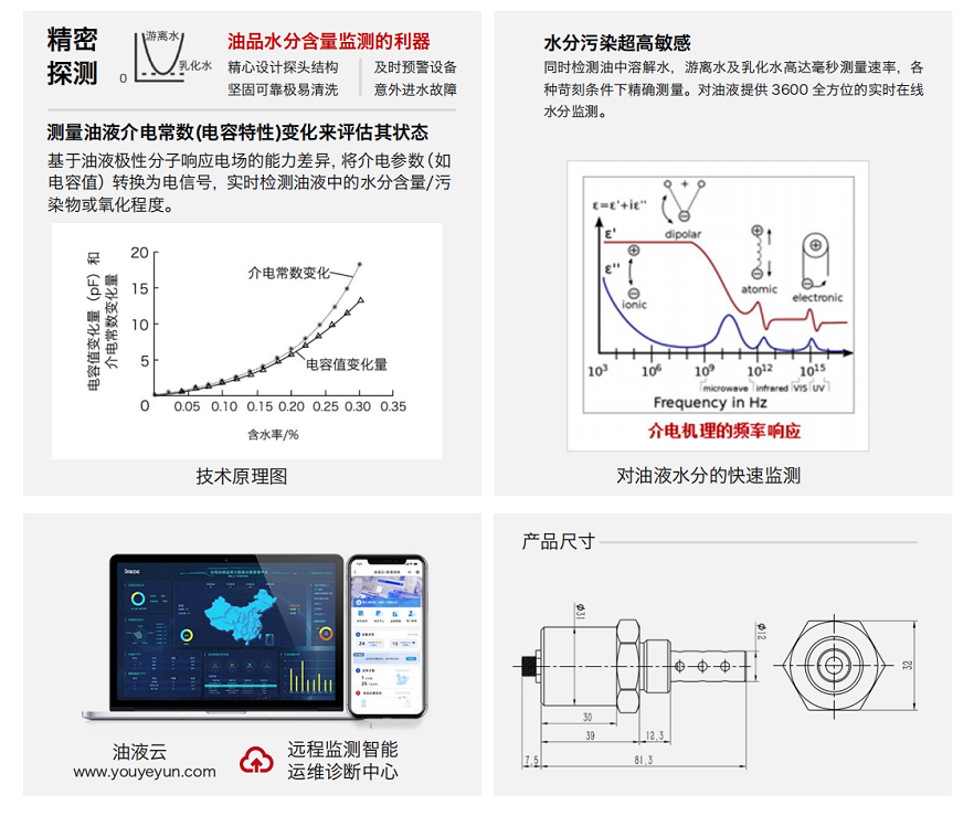 油中含水量在線檢測傳感器：設備潤滑管理的智能守護者 圖3