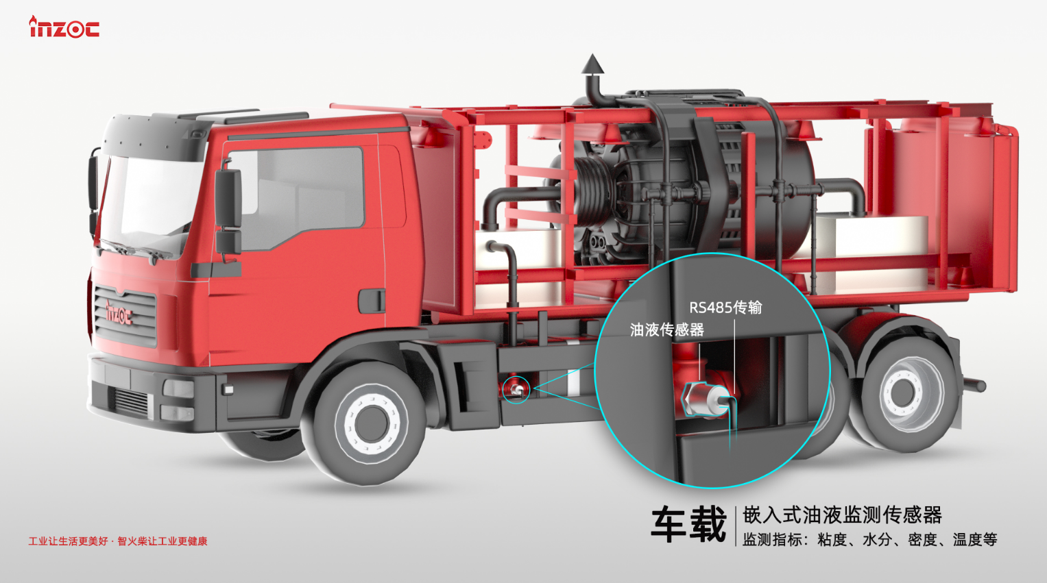 壓裂車應用案例: IFV系列多參量粘度4合1油液傳感器賦能智能監測 圖2