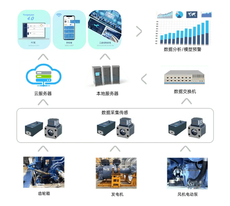 齒輪箱油液監(jiān)測：提升工業(yè)設備運行效率的關鍵技術 圖3