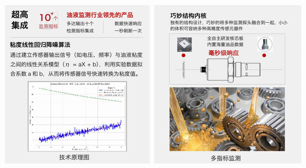 油液傳感器是什么？作用原理、核心技術及在智能制造中的應用