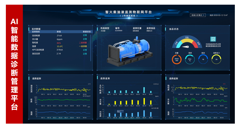 AI+傳感技術融合：油液監測傳感器如何實現設備故障預測與精細潤滑管理