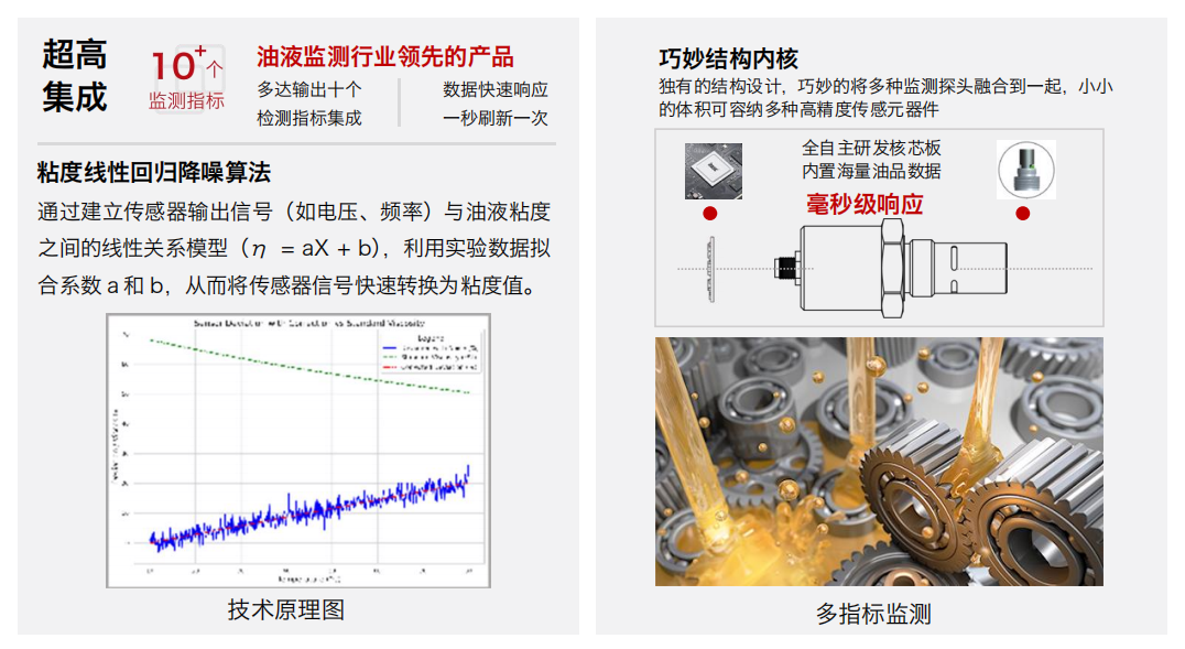 油液傳感器： IFV-7 七合一多參量油液傳感器工作原理及應用
