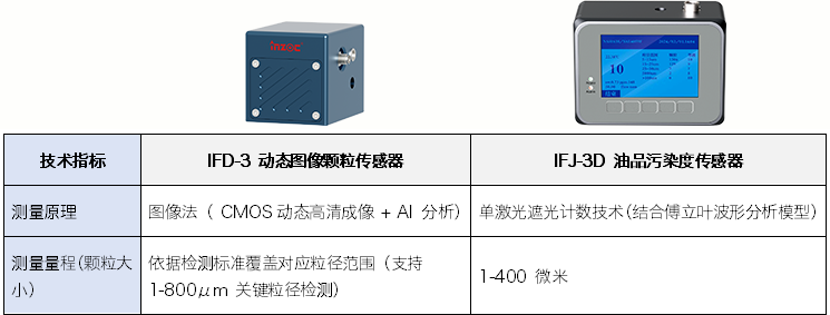 算力柜液冷系統中,清潔度監測問題正在從“結果指標”轉向“過程變量”