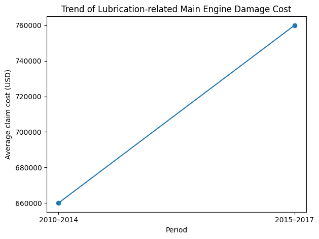 船舶港口重型設(shè)備運(yùn)維：油液監(jiān)測(cè)診斷的必要性分析 圖3