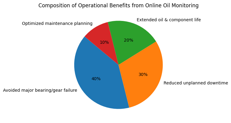 船舶港口重型設(shè)備運(yùn)維：油液監(jiān)測(cè)診斷的必要性分析 圖6