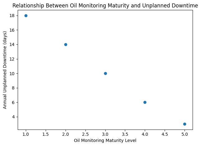 船舶港口重型設(shè)備運(yùn)維：油液監(jiān)測(cè)診斷的必要性分析 圖7