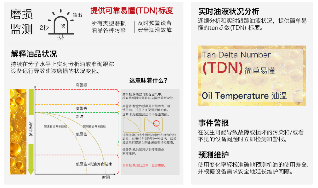預測性維護場景下，油液磨損狀況監測傳感器如何通過正切損耗角實現早期故障識別？
