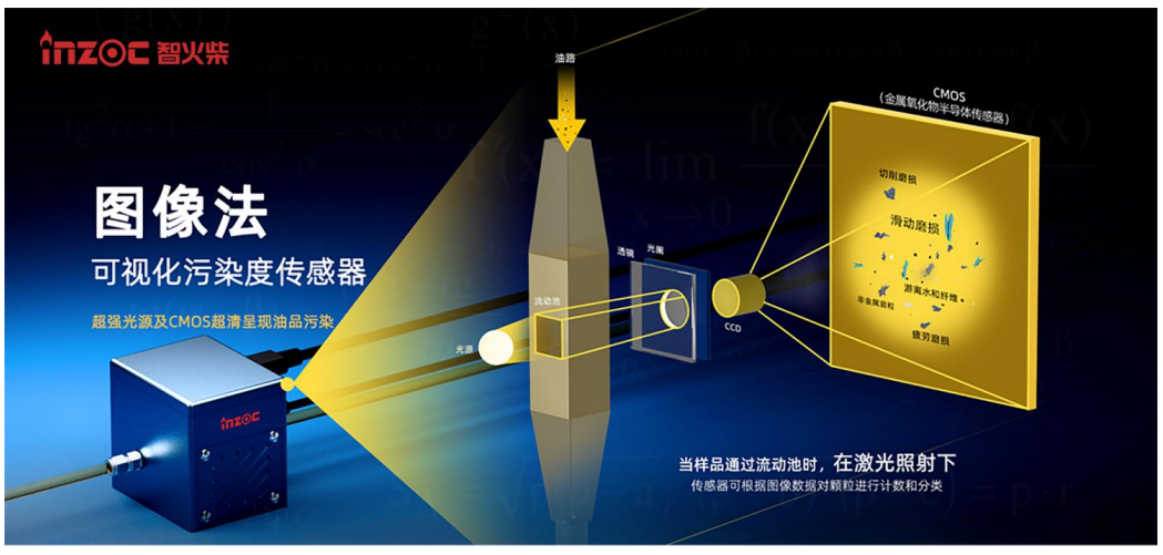 設備安全運行必看：檢測氣泡和顆粒數(shù)的傳感器有哪些及選型要點分析
