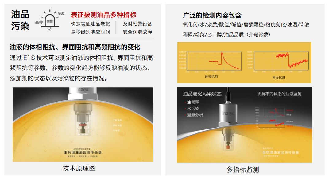 高算力服務器液冷行業:CDU 及整機柜系統智慧監測應用解決方案 IFE-3 阻抗譜傳感器圖2