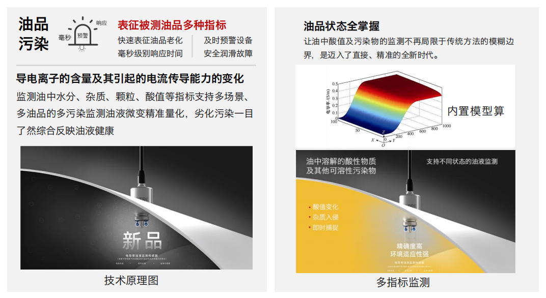 高算力服務器液冷行業:CDU 及整機柜系統智慧監測應用解決方案 IFR-3 電化學傳感器 技術原理圖
