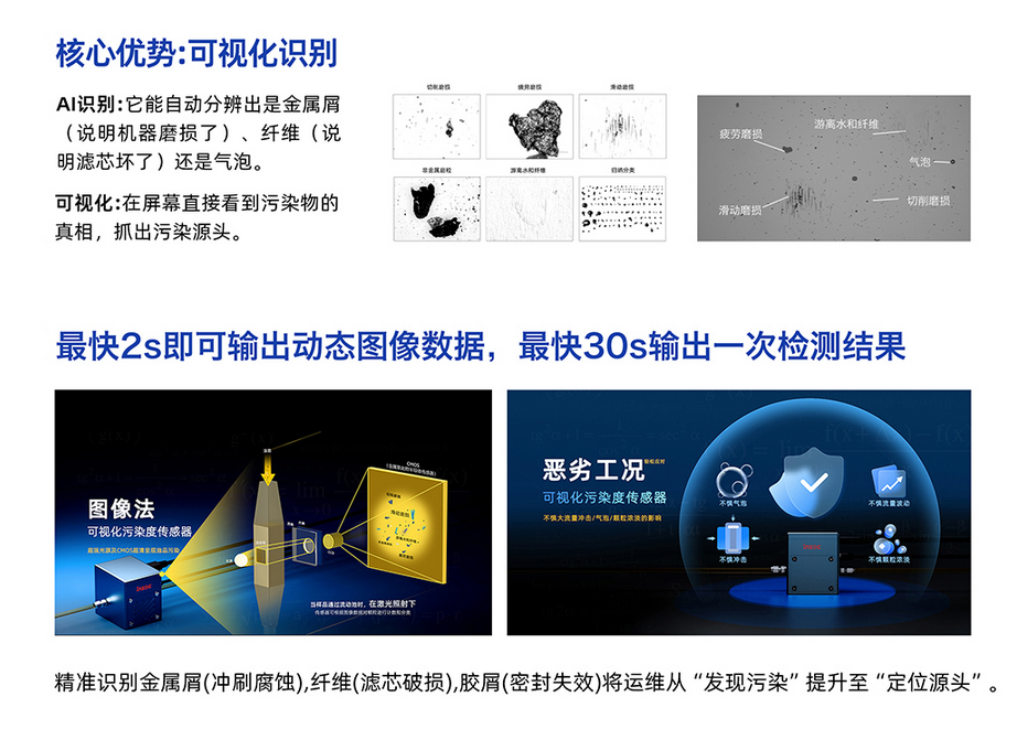 從顆粒識別到磨損預警:IFD-3H 動態(tài)圖像顆粒傳感器在分液歧管中的應用價值