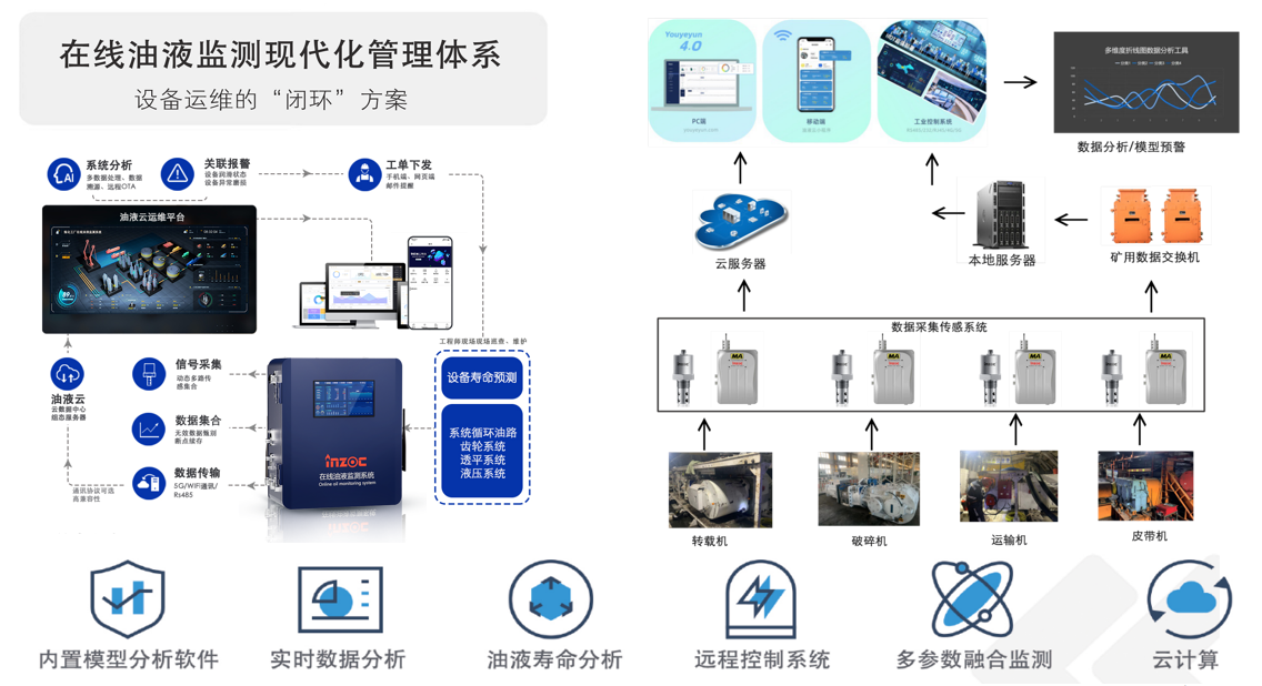 煤礦井下設(shè)備“帶病運(yùn)行”零容忍：基于多源數(shù)據(jù)融合的油液監(jiān)測與故障診斷實(shí)踐