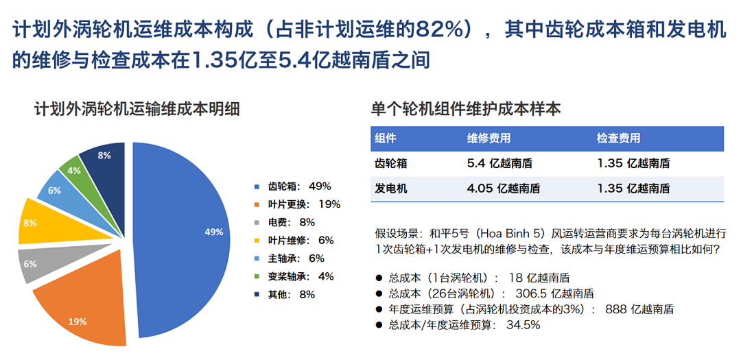風電齒輪箱油液在線監測“低碳運維、輕量改造”實踐應用 圖2.png