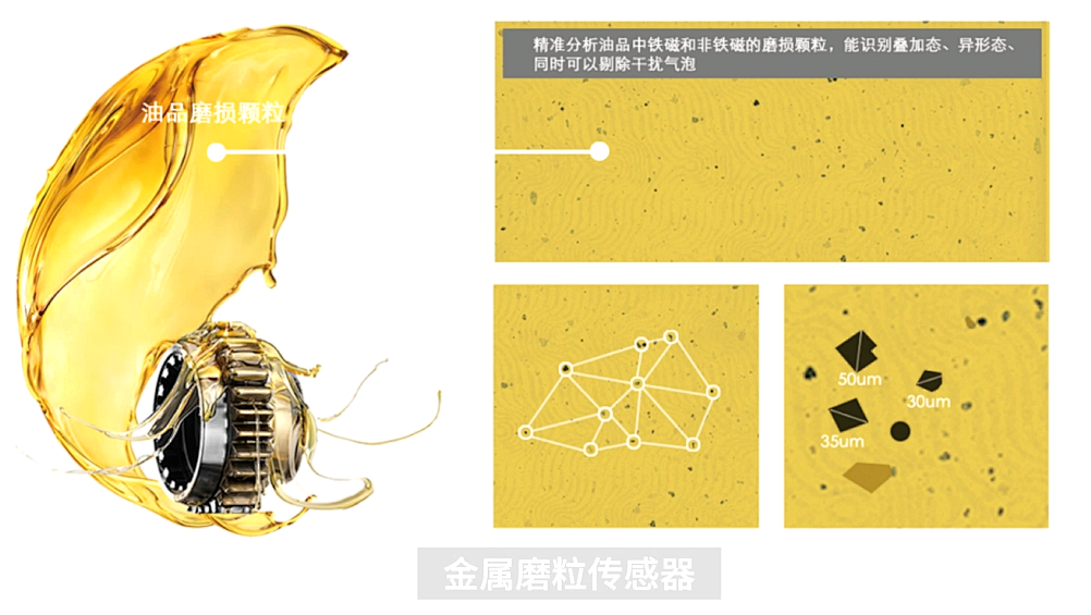動態圖像法與電感式顆粒監測：不同診斷邏輯下的協同應用 圖4.png