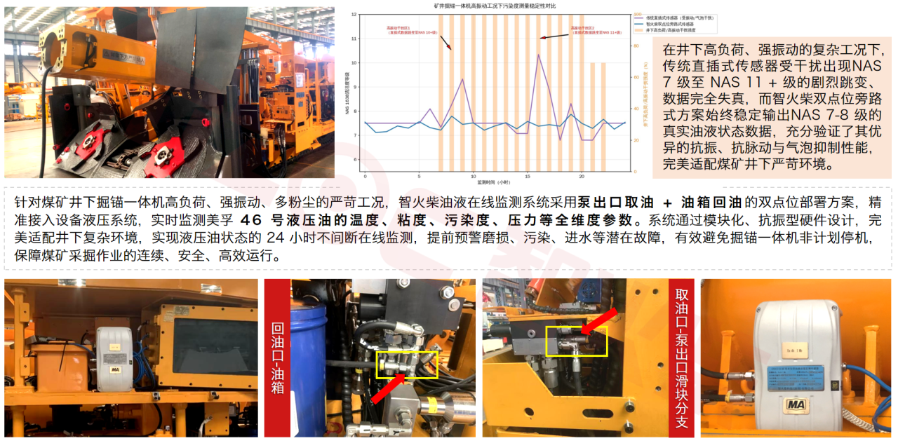 智能運維大會 智火柴分享工程機械潤滑健康管理傳感技術突破與應用落地 圖9.png