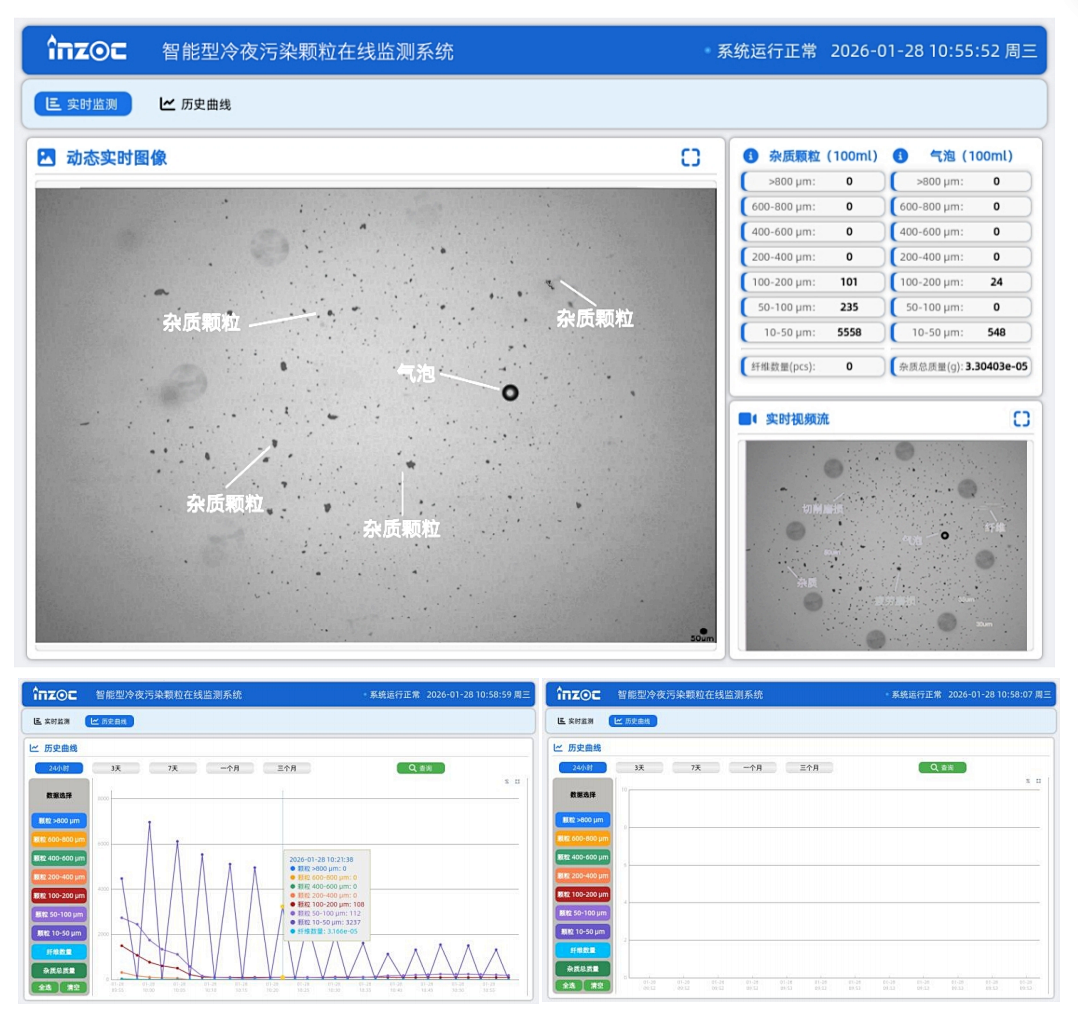 液冷流體污染在線監測系統在AI數據中心中的應用與運維優化解析 圖6