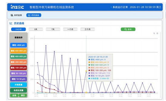液冷流體污染在線監測系統在AI數據中心中的應用與運維優化解析